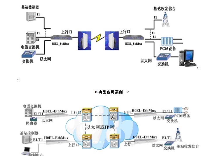 tdmoverip反向网桥